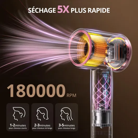 Seche Cheveux Ionique,180 000 tr/min Sèche Cheveux Professionnel–Séchage 5X Plus Rapide,Léger & Compact,4 Température,Protection Contre la Surchauffe et Silencieux (Noir)