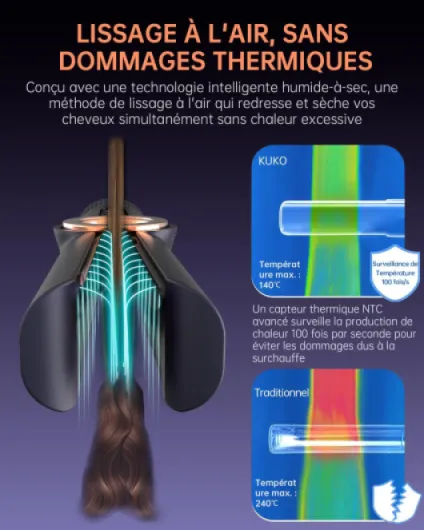Lisseur à Air 2 en 1 - Sèche-Cheveux Lisseur Plasma Ionique 200 m/min - Coiffage Mouillé à Sec, Sans Dommage Thermique, Séchage & Lissage Rapide pour Cheveux Mi-Longs à Longs - 3 Réglages Température Marin(peigne + Pinces)
