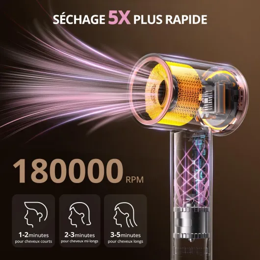 Seche Cheveux Ionique,180 000 tr/min Sèche Cheveux Professionnel–Séchage 5X Plus Rapide,Léger & Compact,4 Température,Protection Contre la Surchauffe et Faible Bruit (Rose)